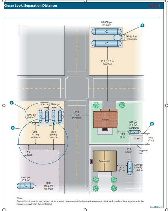 LPG Container Separation Distances